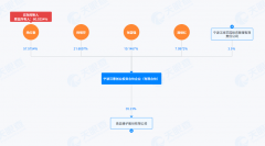 一家通过数字化手艺融合供应链办理及全渠道发