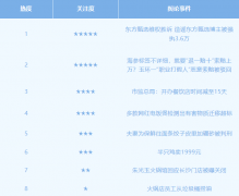  <strong>侵害了被告的名望</strong>