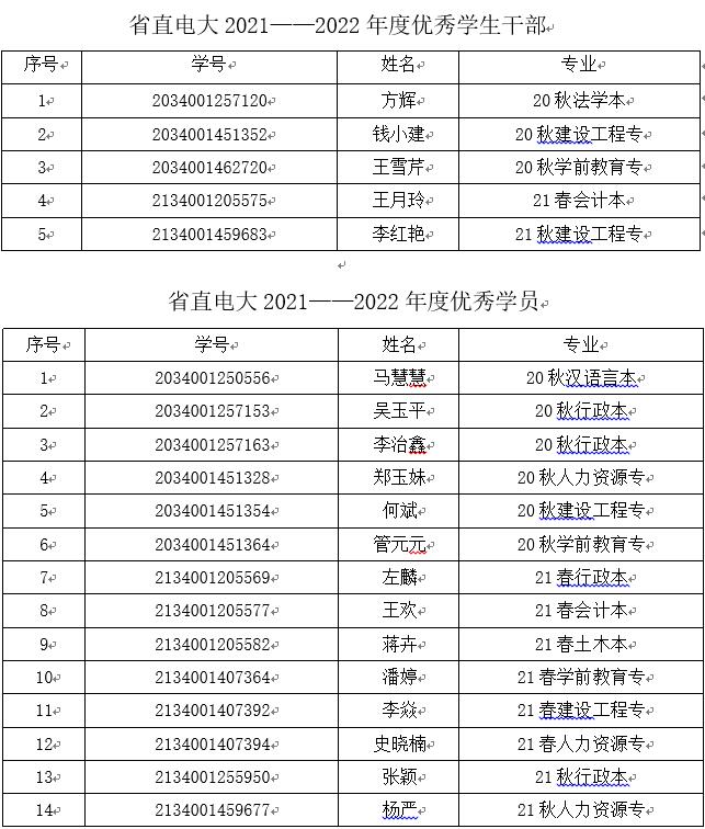 2021-2022年度优秀学员优秀学干名单.jpg